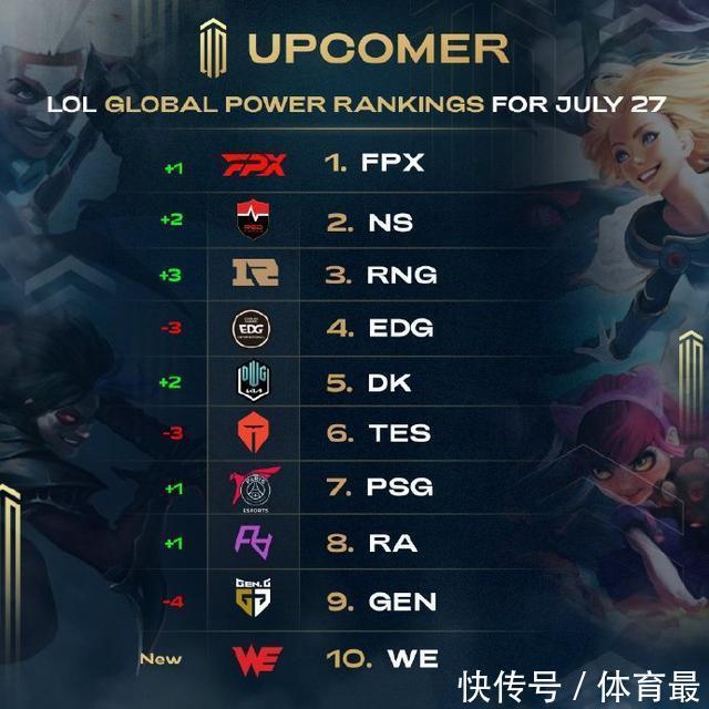 哈登的传球