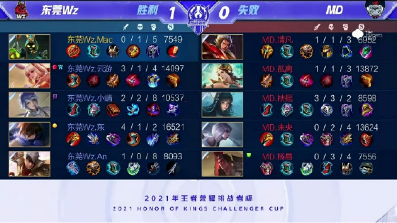 发团队潜力 发团队潜力